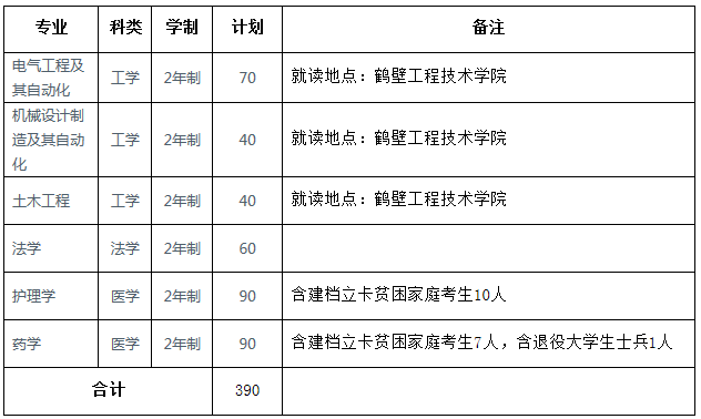 河南理工大學(xué)專升本院校介紹(圖1)