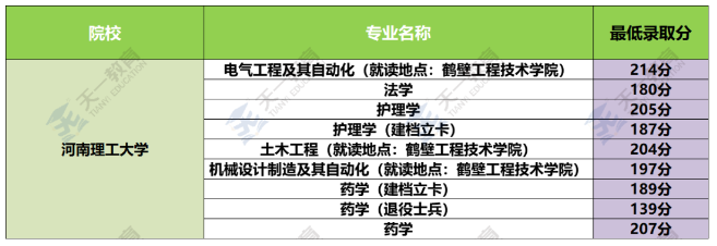 河南理工大學(xué)專升本院校介紹(圖2)