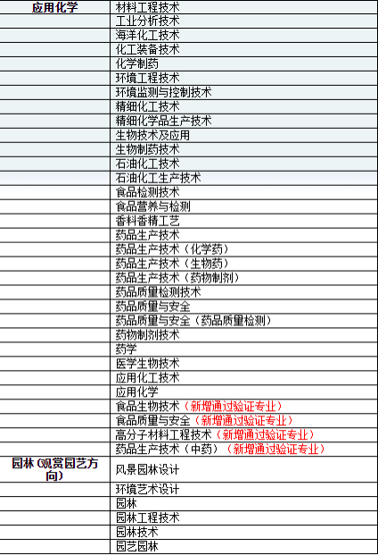 天津專升本可以跨專業(yè)嗎？(圖3)