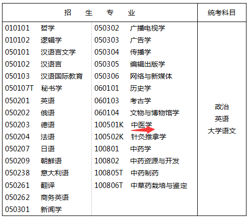 中醫(yī)學(xué)專插本