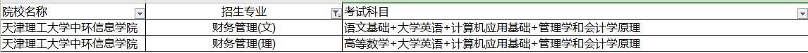 天津?qū)Ｉ矩?cái)務(wù)管理專業(yè)招生院校及考試科目(圖1)