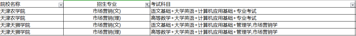 天津?qū)Ｉ臼袌?chǎng)營(yíng)銷專業(yè)招生院校及考試科目(圖1)