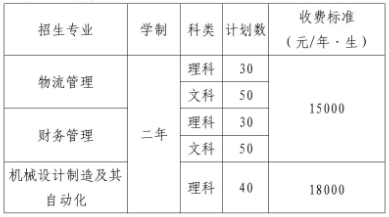 天津理工大學(xué)中環(huán)信息學(xué)院2020年專升本招生計劃與考試內(nèi)容(圖1)