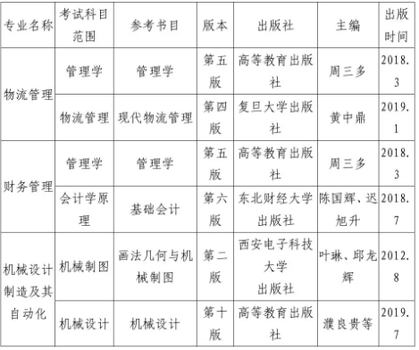 天津理工大學(xué)中環(huán)信息學(xué)院2020年專升本招生計劃與考試內(nèi)容(圖2)