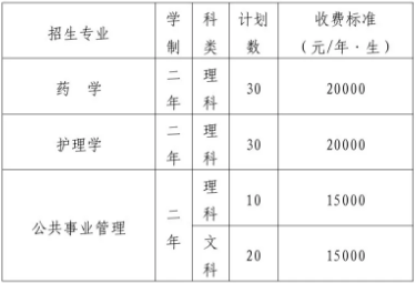 天津醫(yī)科大學(xué)臨床醫(yī)學(xué)院2020年專升本招生計(jì)劃與考試內(nèi)容(圖1)