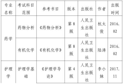 天津醫(yī)科大學(xué)臨床醫(yī)學(xué)院2020年專升本招生計(jì)劃與考試內(nèi)容(圖2)