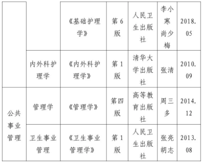 天津醫(yī)科大學(xué)臨床醫(yī)學(xué)院2020年專升本招生計(jì)劃與考試內(nèi)容(圖3)