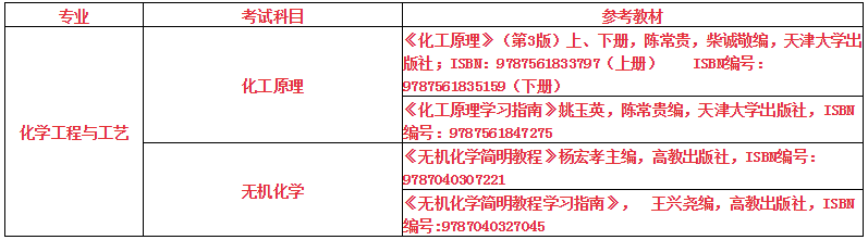 天津大學(xué)仁愛學(xué)院2021專升本新變化(圖2)