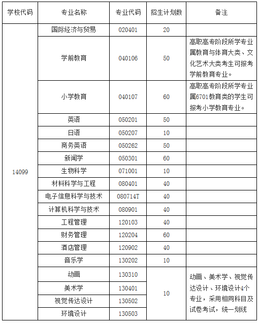 湖南省專升本院校的專業(yè)對照表(圖1)