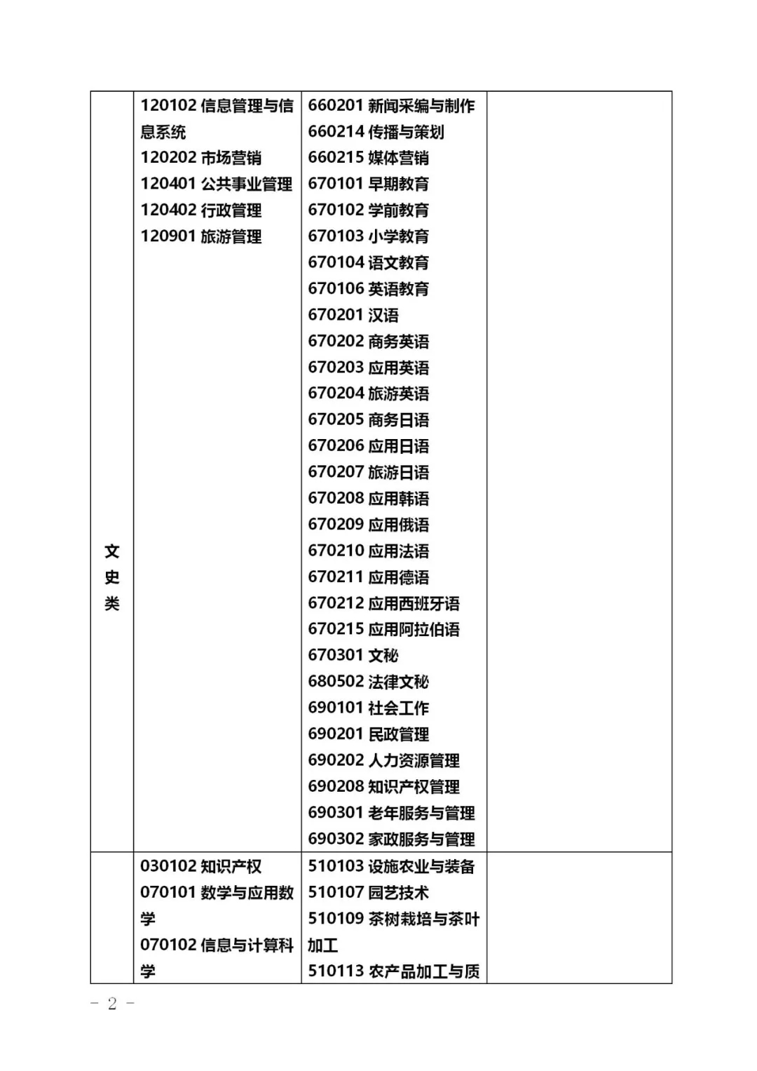 2021浙江專升本專業(yè)對(duì)照表(圖2)