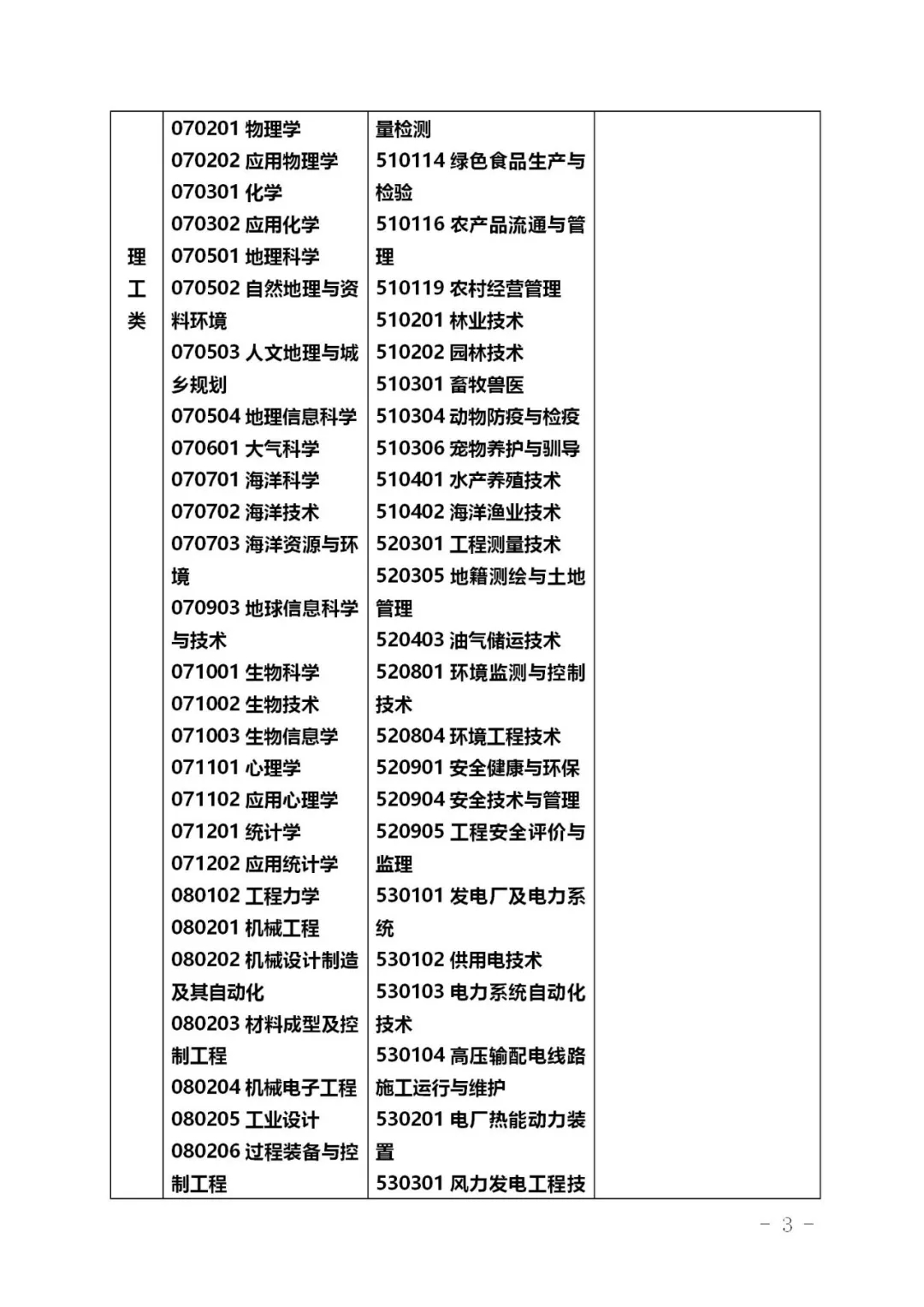 2021浙江專升本專業(yè)對(duì)照表(圖3)