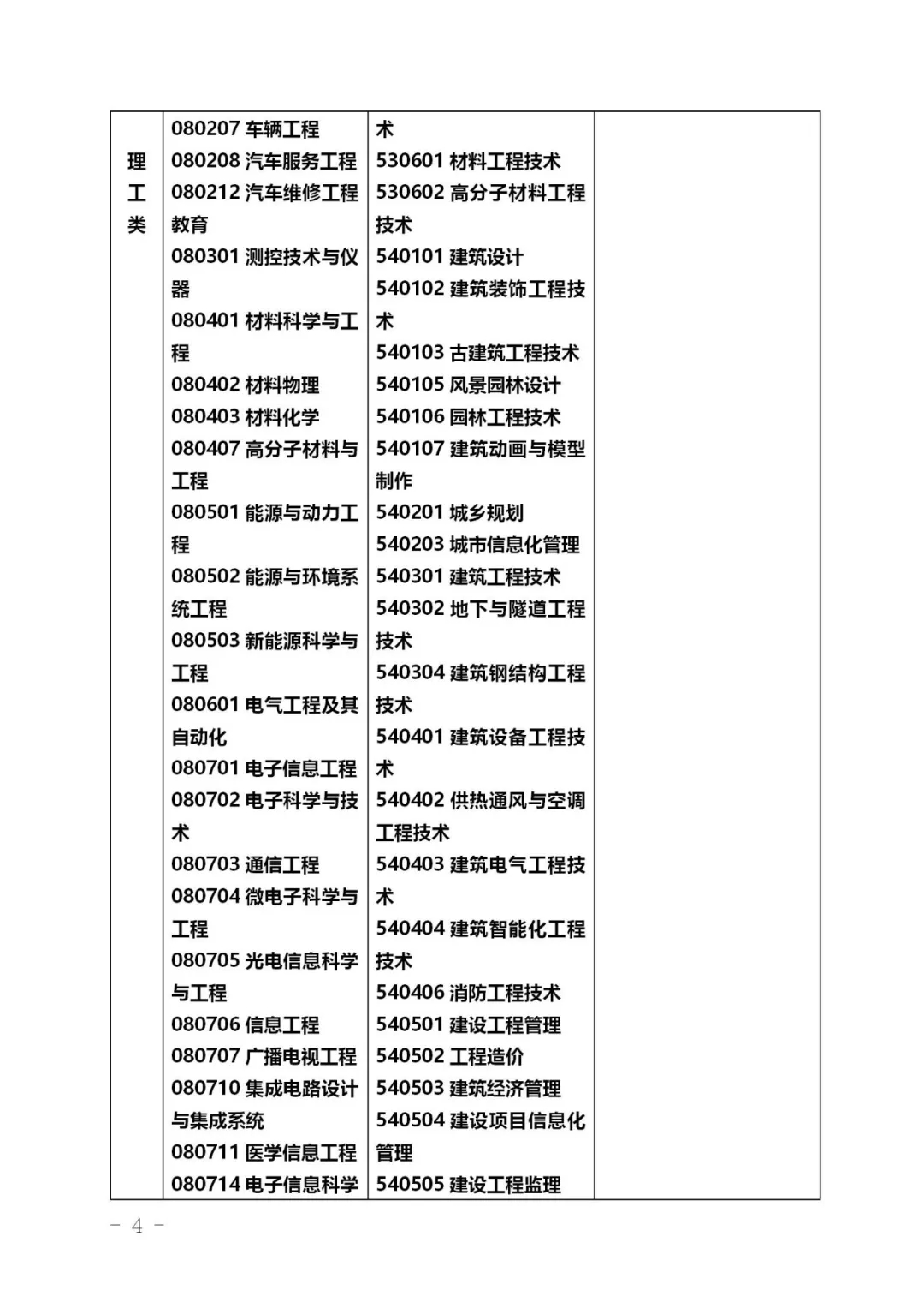 2021浙江專升本專業(yè)對照表(圖4)