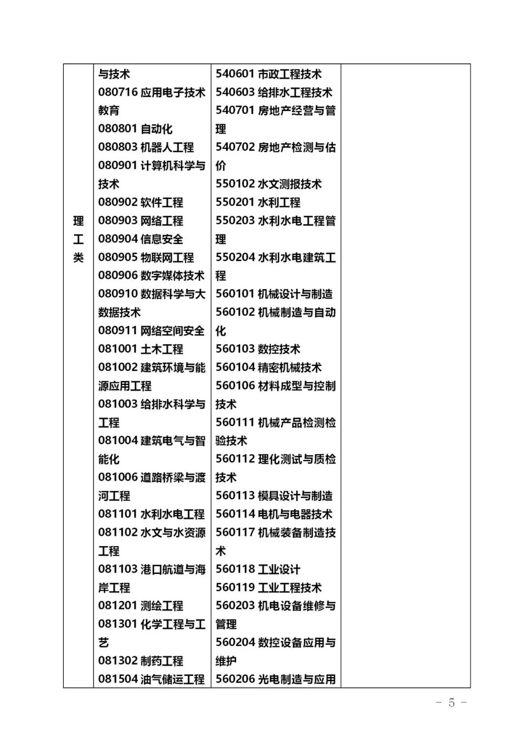 2021浙江專升本專業(yè)對(duì)照表(圖5)