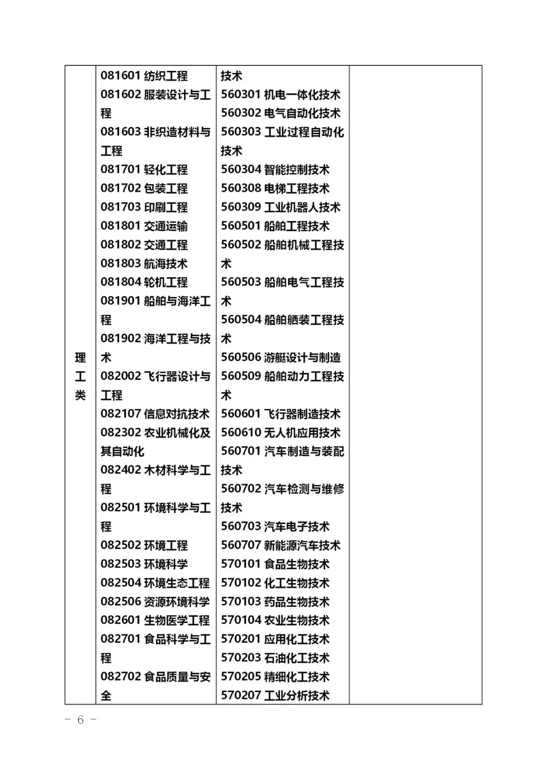 2021浙江專升本專業(yè)對照表(圖6)