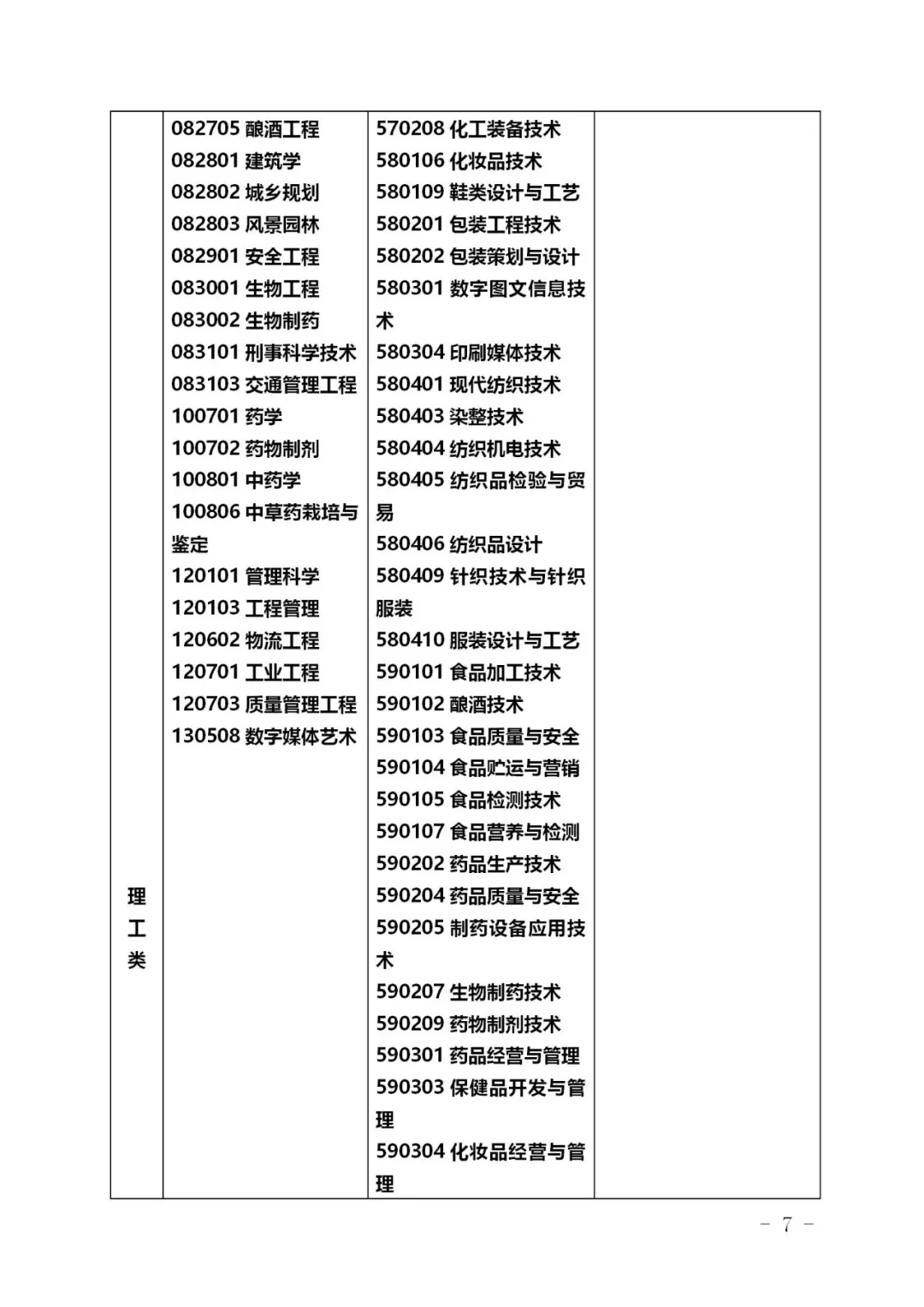 2021浙江專升本專業(yè)對照表(圖7)