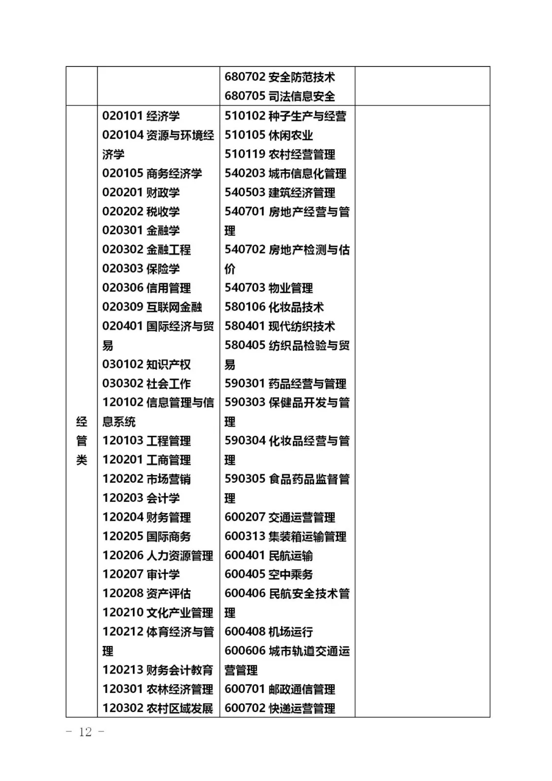 2021浙江專升本專業(yè)對照表(圖12)