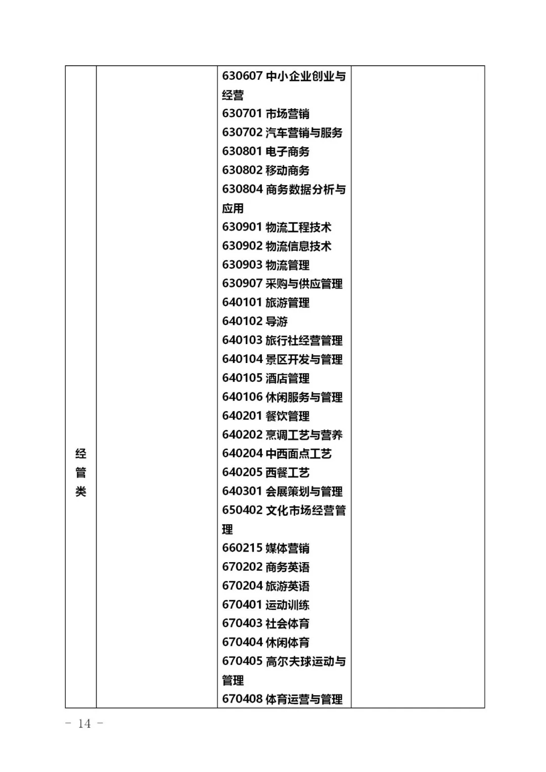 2021浙江專升本專業(yè)對照表(圖14)