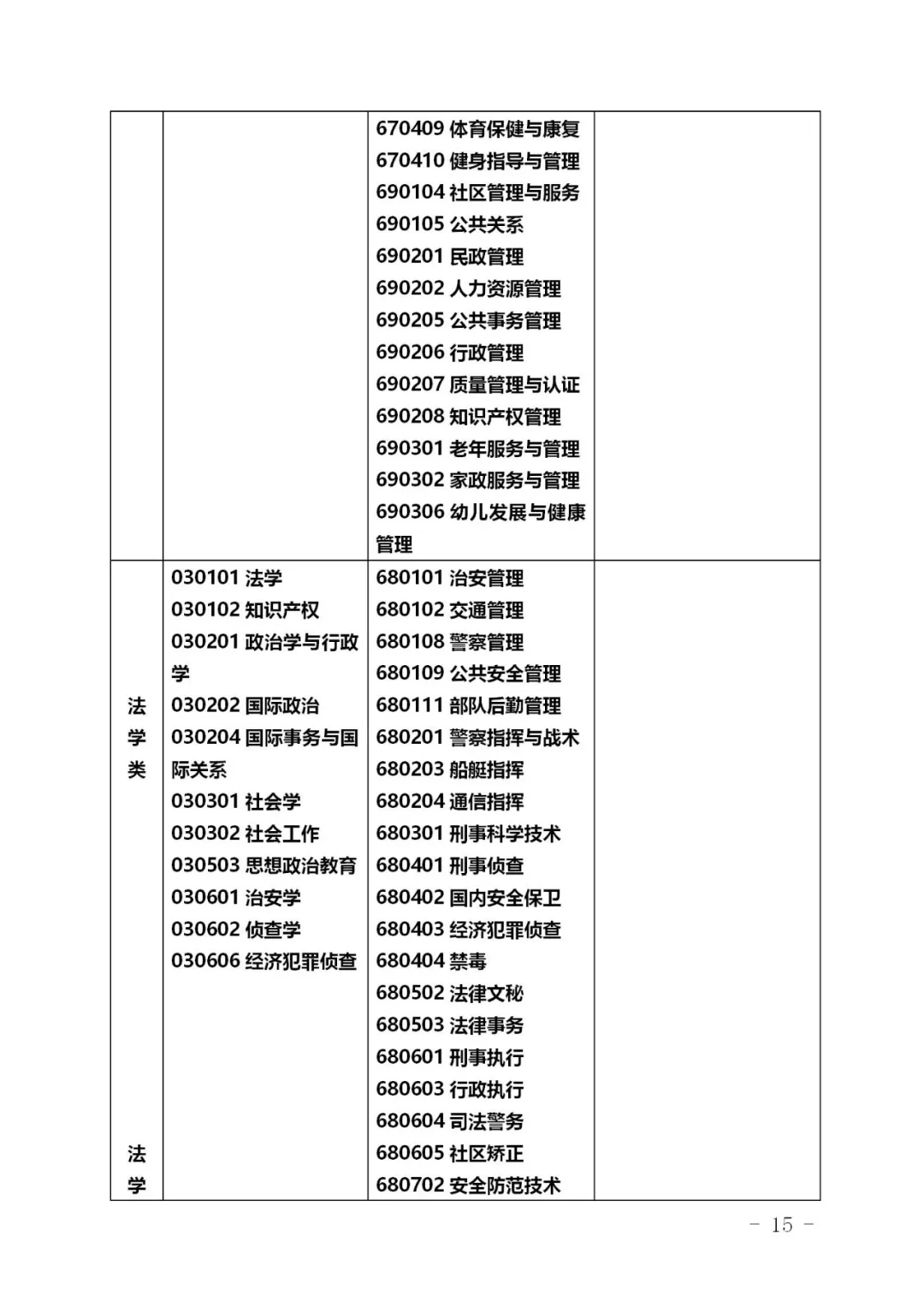 2021浙江專升本專業(yè)對(duì)照表(圖15)