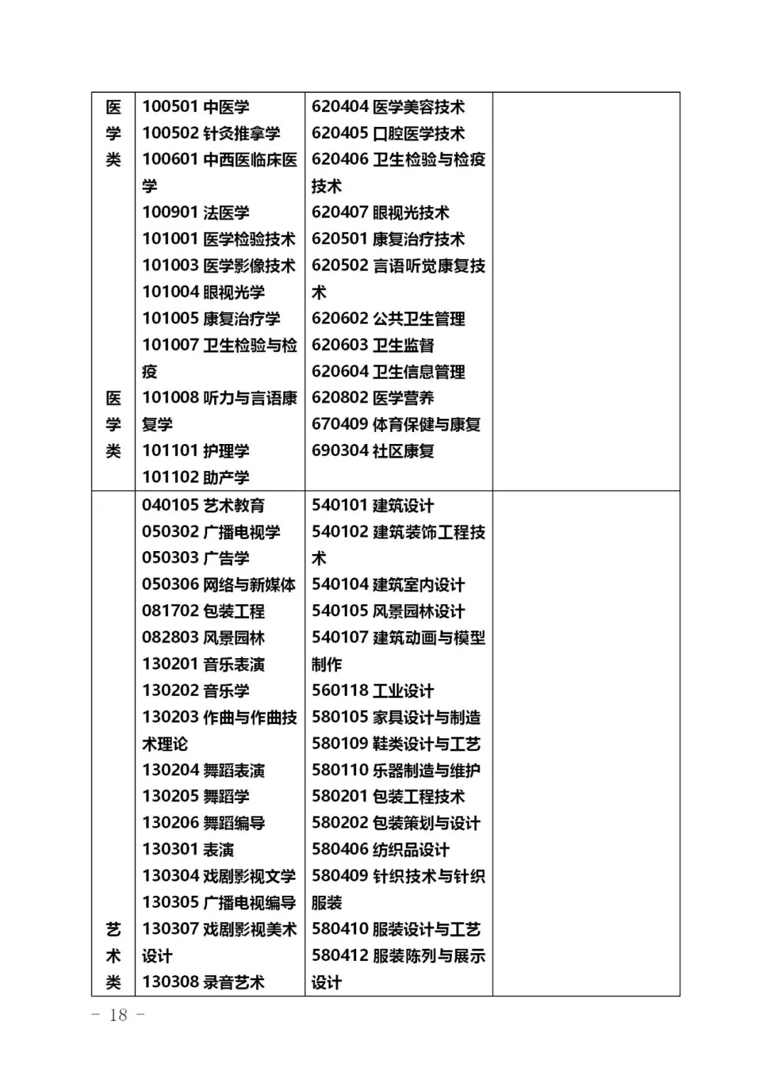 2021浙江專升本專業(yè)對(duì)照表(圖18)