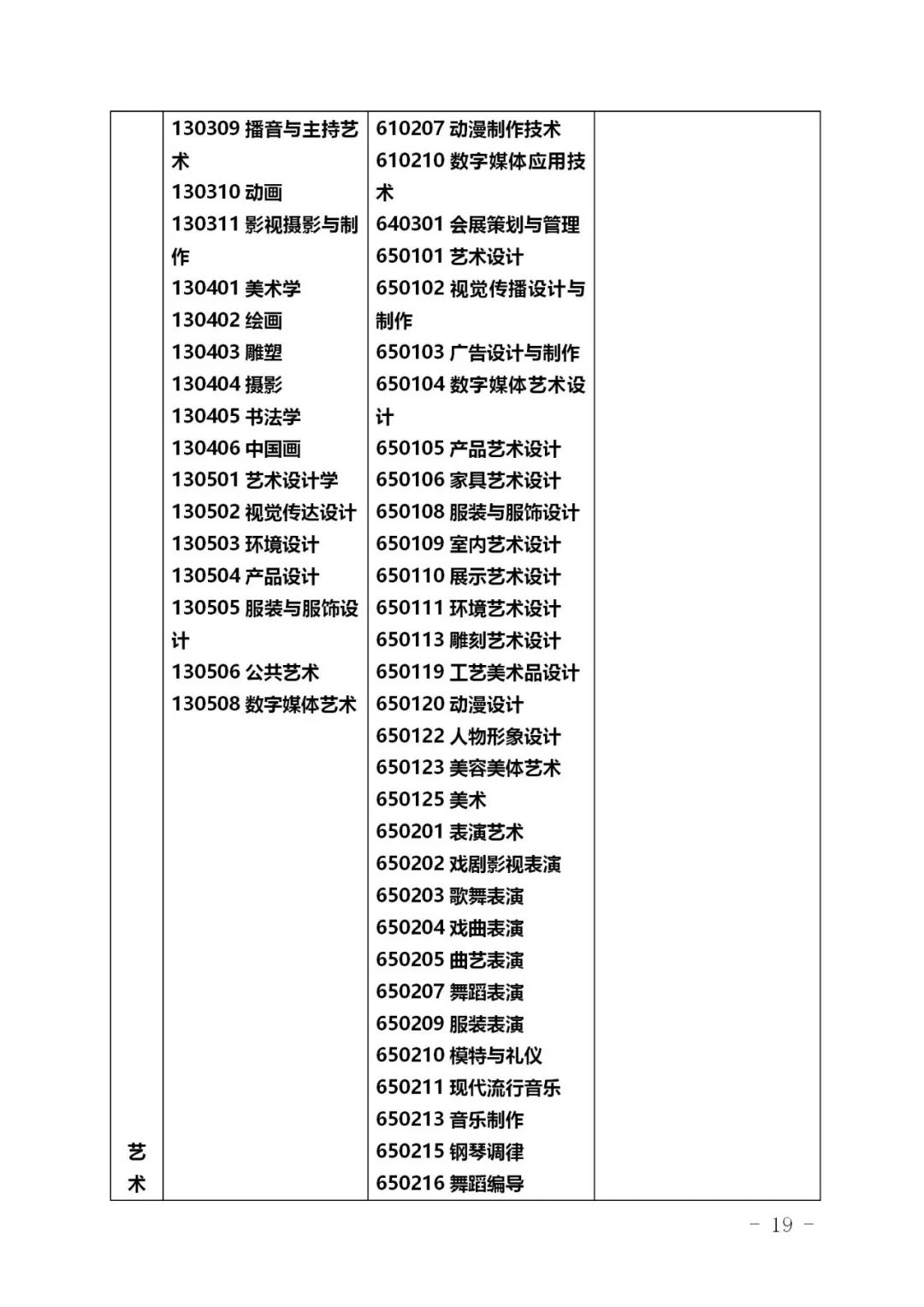 2021浙江專升本專業(yè)對照表(圖19)