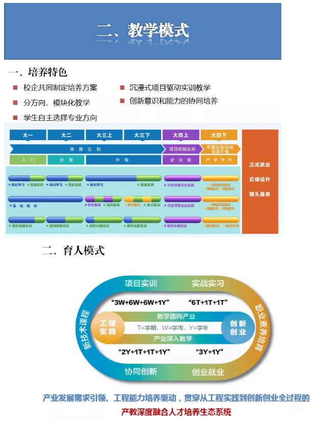 2021年天津市大學(xué)軟件學(xué)院與-四校 高職升本科聯(lián)合招生簡(jiǎn)章暨報(bào)考指南(圖4)