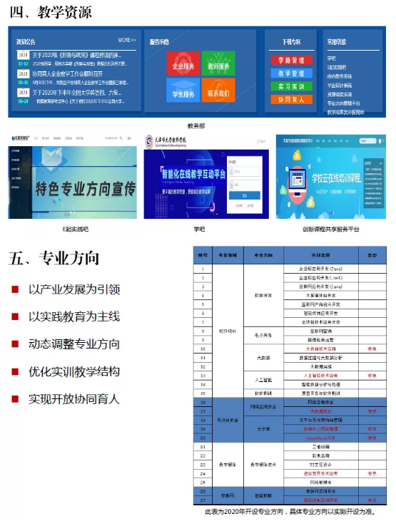 2021年天津市大學(xué)軟件學(xué)院與-四校 高職升本科聯(lián)合招生簡(jiǎn)章暨報(bào)考指南(圖5)