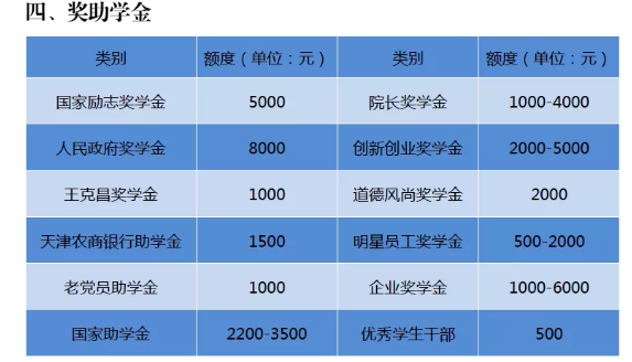 2021年天津市大學(xué)軟件學(xué)院與-四校 高職升本科聯(lián)合招生簡(jiǎn)章暨報(bào)考指南(圖7)