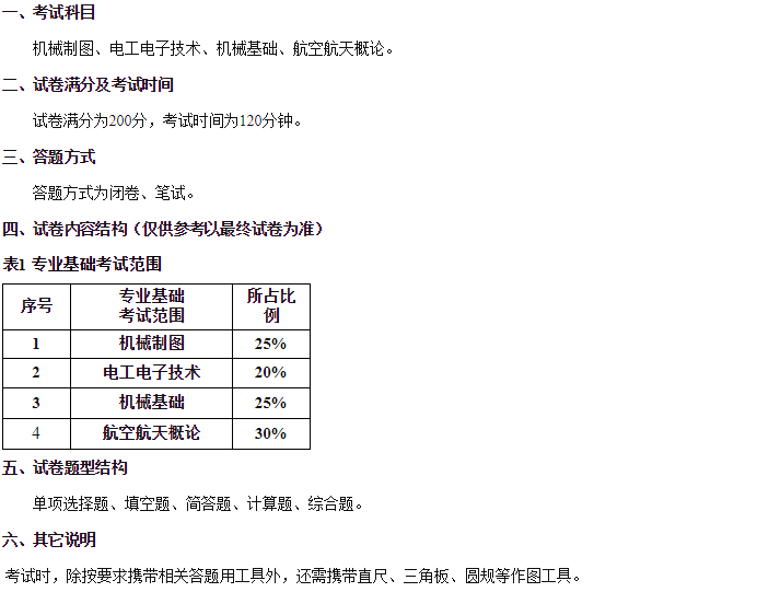 天津中德应用技术大学专升本飞行器制造工程专业2020年专业基础考试大纲(图1)