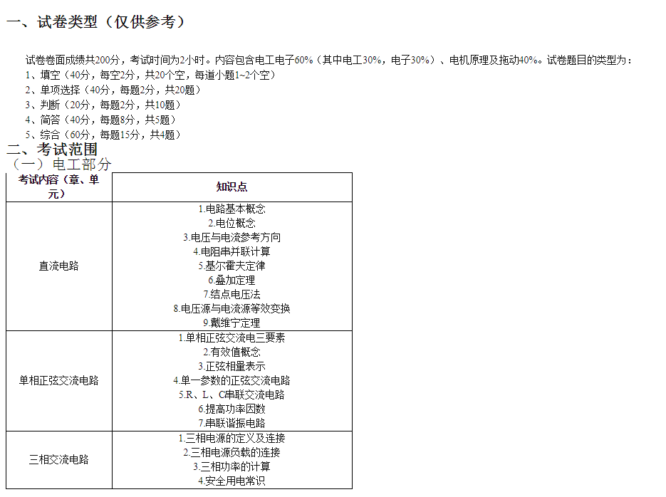 天津中德应用技术大学专升本自动化专业2020专业基础考试大纲(图1)