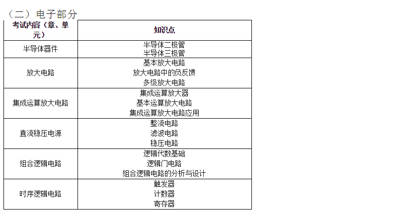 天津中德应用技术大学专升本自动化专业2020专业基础考试大纲(图2)