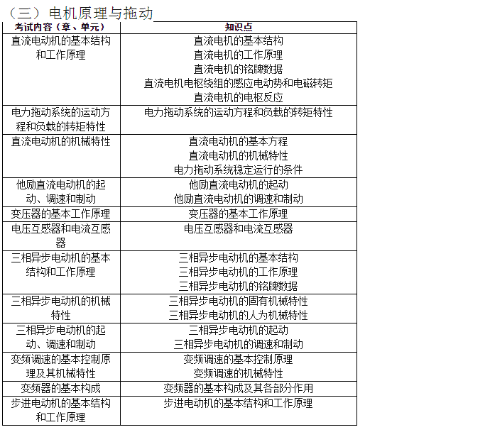 天津中德應(yīng)用技術(shù)大學(xué)專升本自動化專業(yè)2020專業(yè)基礎(chǔ)考試大綱(圖3)