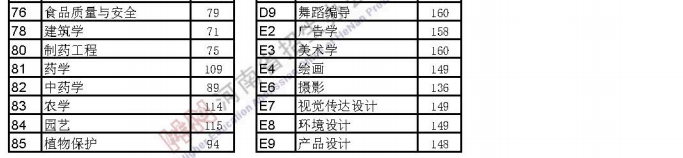 2021年河南專升本分數(shù)線預測(圖2)