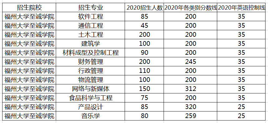 2020긣ݴѧѧԺר