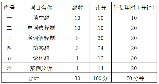 嶺南師范學(xué)院專插本