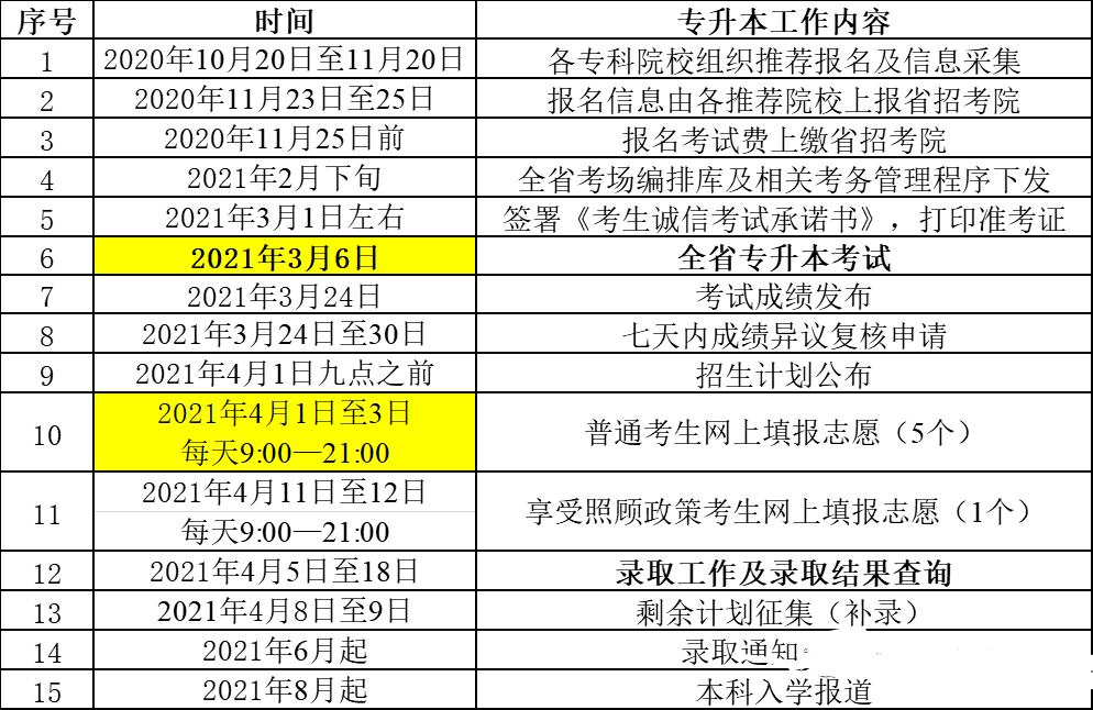 2021年黑龙江专升本考试时间表(图1)