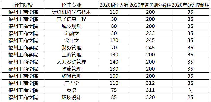 2020긣ݹѧԺר¼ȡ