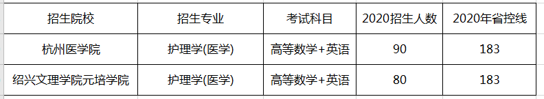 2021年浙江專升本護(hù)理專業(yè)可以報(bào)哪些學(xué)校(圖1)