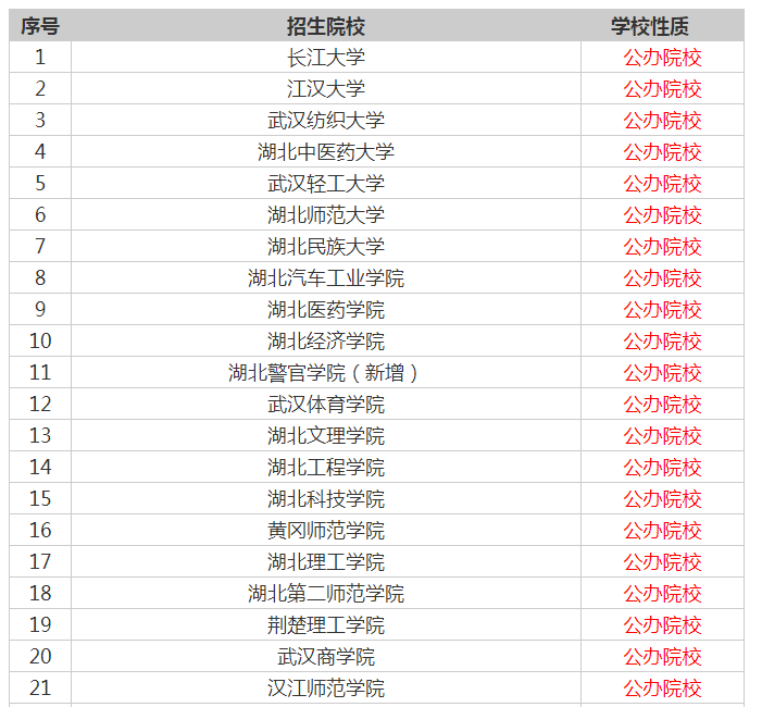 湖南专升本2021公办院校名单(图1)