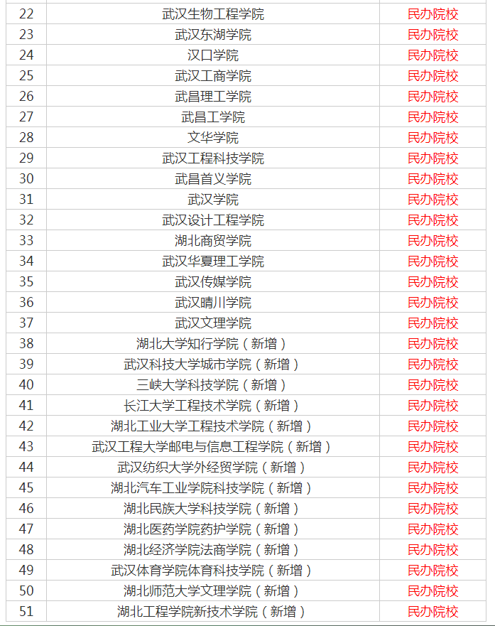 湖南2021年專升本學(xué)校(圖2)