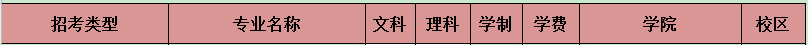 河南牧业经济学院2020年专升本学费及招生计划(图1)