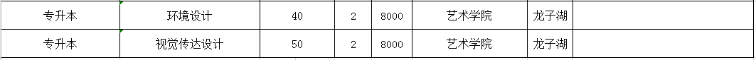 河南牧业经济学院2020年专升本学费及招生计划(图3)