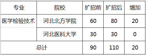 專接本醫(yī)學(xué)檢驗(yàn)技術(shù)