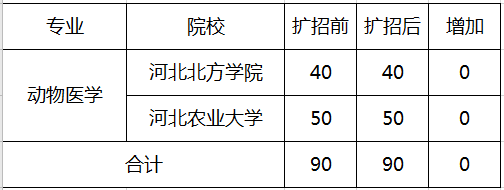 專接本動(dòng)物醫(yī)學(xué)專業(yè)