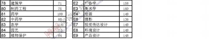 2018-2020年河南省專(zhuān)升本錄取控制分?jǐn)?shù)線匯總(圖2)