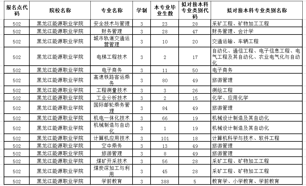 黑龍江能源職業(yè)學(xué)院