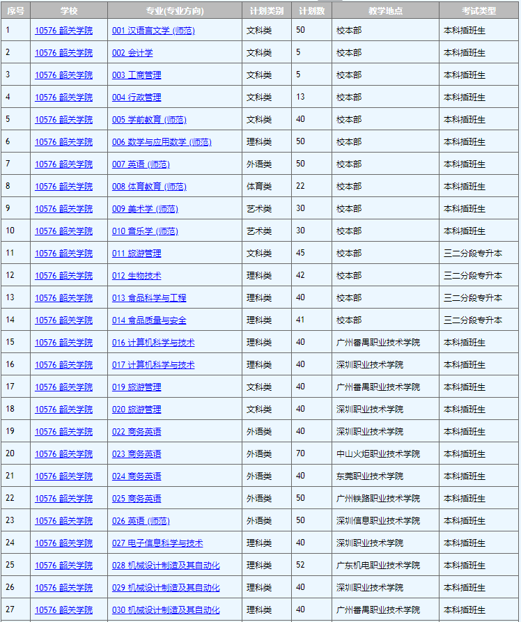 專插本招生計劃