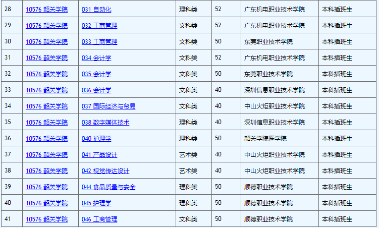 專插本招生計劃