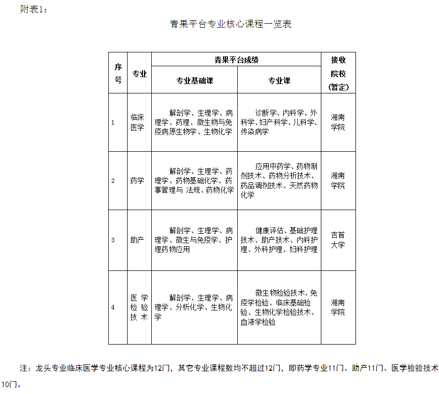 2021湖南專升本岳陽(yáng)職業(yè)技術(shù)學(xué)院最新通知(圖3)