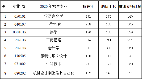 山东专升本招生院校之德州学院分析(图2)