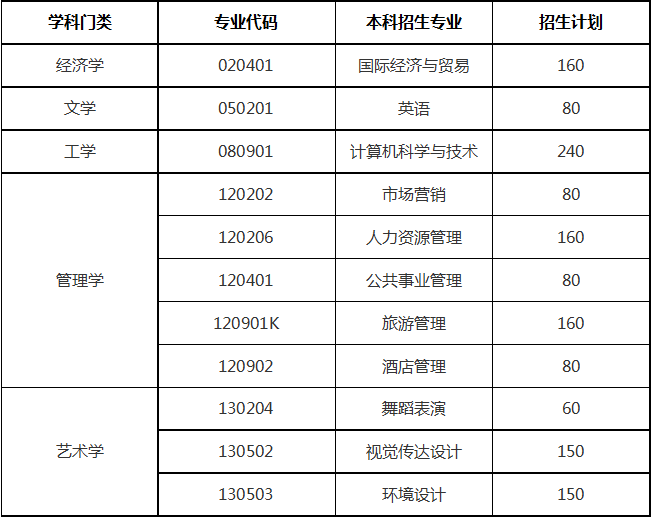 山东专升本招生院校之山东青年政治学院分析(图1)